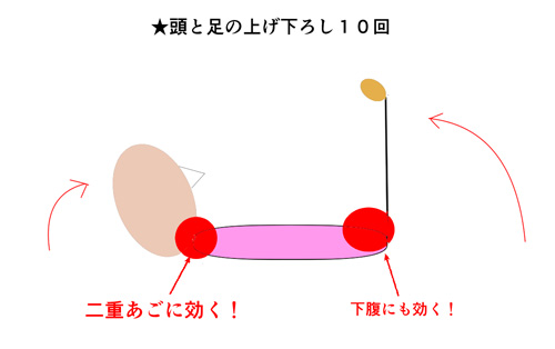 二重あご解消のトレーニング４