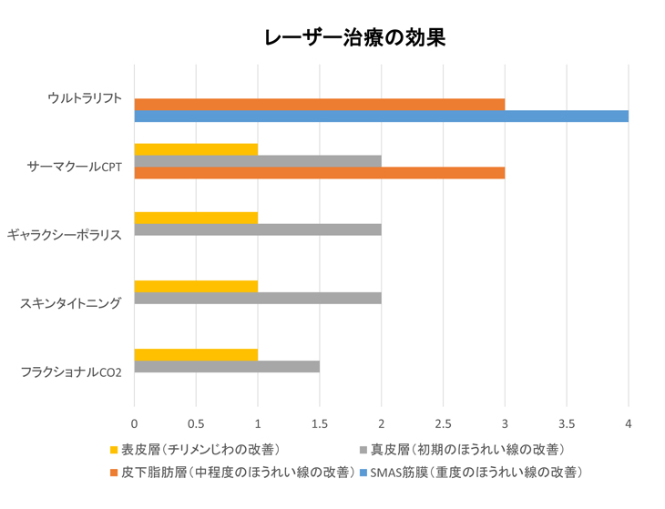 レーザー治療のほうれい線効果の画像