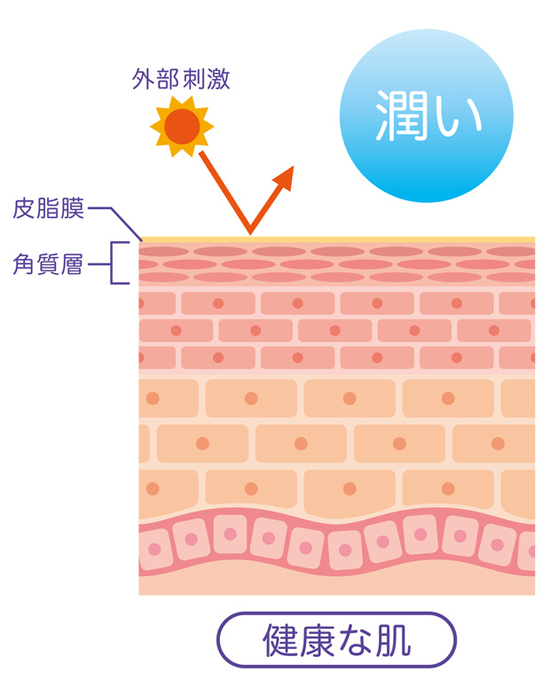 顔のヒリヒリが改善した肌