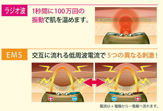 たるみ改善に、美顔器の通販【ＺＯＧＡＮＫＩＮ通販専門店】