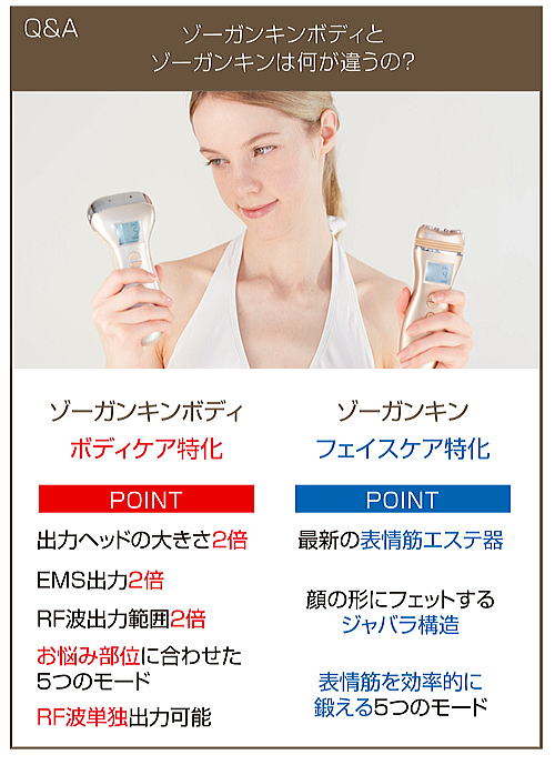 たるみ改善に、美顔器の通販【ZOGANKIN通販専門店】